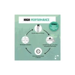 Bio-Chem Acryl- Und Plexiglasreiniger 750 Ml Mit Sprühkopf 8 Bio-Chem Acryl- Und Plexiglasreiniger 750 Ml Mit Sprühkopf -Fahrradteileladen bio chem acryl und plexiglasreiniger 750 ml mit spruehkopf4