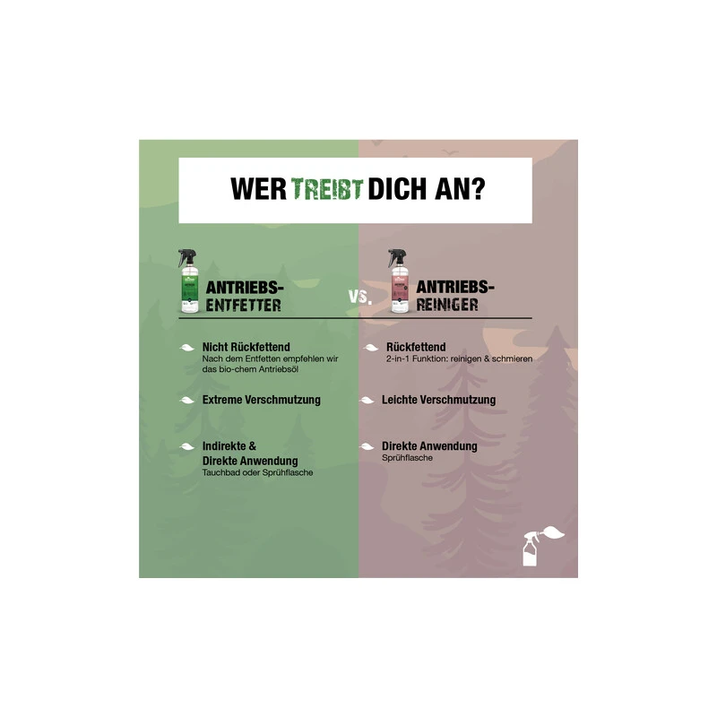 Bio-Chem Antriebsentfetter 1000 Ml Refill Ohne Sprühkopf 2 Bio-Chem Antriebsentfetter 1000 Ml Refill Ohne Sprühkopf - Image 2