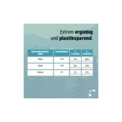 Bio-Chem Caravan- Und Wohnmobilreiniger 1000 Ml Ohne Spr&uuml;hkopf -Fahrradteileladen bio chem caravan und wohnmobilreiniger 1000 ml ohne spruehkopf5