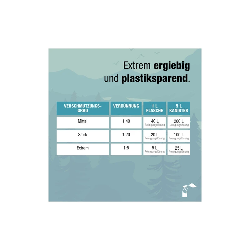 Bio-Chem Caravan- Und Wohnmobilreiniger 5000 Ml Kanister 5 Bio-Chem Caravan- Und Wohnmobilreiniger 5000 Ml Kanister - Image 5