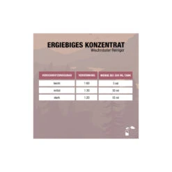 Bio-Chem Wischroboter-Reiniger 750 Ml Ohne Spr&uuml;hkopf Mit Messbecher -Fahrradteileladen bio chem wischroboter reiniger 750 ml ohne spruehkopf mit messbecher3