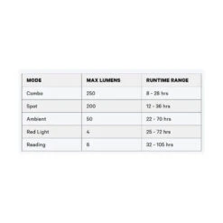 Knog Stirnlampe Bandicoot 250 Black -Fahrradteileladen knog stirnlampe bandicoot 250 black3