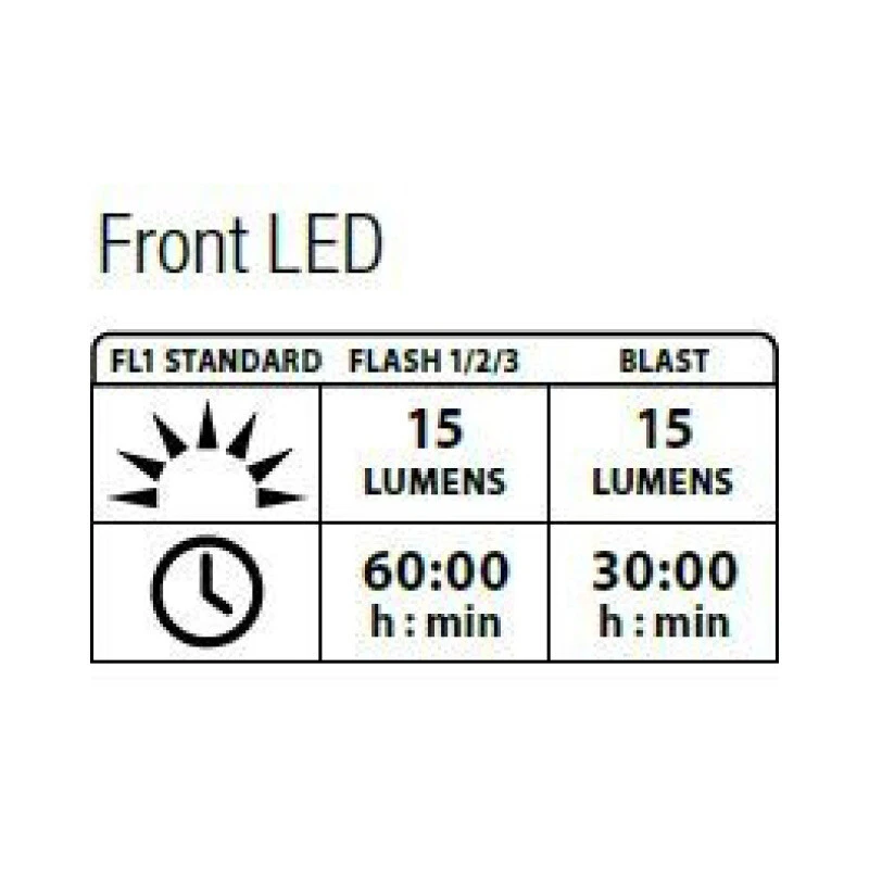 Lezyne Femto Drive Front Polish Y7 3 Lezyne Femto Drive Front Polish Y7 - Image 3