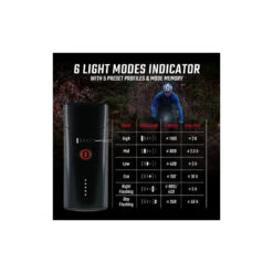 Sigma Lampe BUSTER 1100 FL, 19850, Schwarz 1100 Lumen, USB-Ladekabel -Fahrradteileladen sigma lampe buster 1100 fl 19850 schwarz 1100 lumen usb ladekabel4