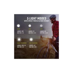 Sigma Lampe BUSTER 150 / Nugget USB Set, 19170, Schwarz, 150 Lumen, USB-Ladekabel -Fahrradteileladen sigma lampe buster 150 nugget usb set 19170 schwarz 150 lumen usb ladekabel4