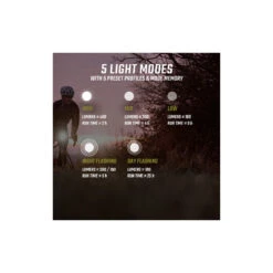 Sigma Lampe BUSTER 400 / RL 80 USB Set, 19630, Schwarz, 400 Lumen, USB-Ladekabel 10 Sigma Lampe BUSTER 400 / RL 80 USB Set, 19630, Schwarz, 400 Lumen, USB-Ladekabel -Fahrradteileladen sigma lampe buster 400 rl 80 usb set 19630 schwarz 400 lumen usb ladekabel4