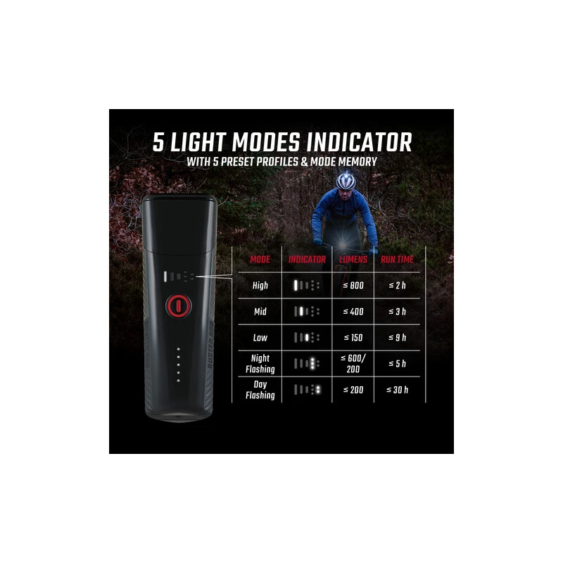 Sigma Lampe BUSTER 800 / RL 150 USB Set, 19820, Schwarz, 800 Lumen, USB-Ladekabel 4 Sigma Lampe BUSTER 800 / RL 150 USB Set, 19820, Schwarz, 800 Lumen, USB-Ladekabel - Image 4